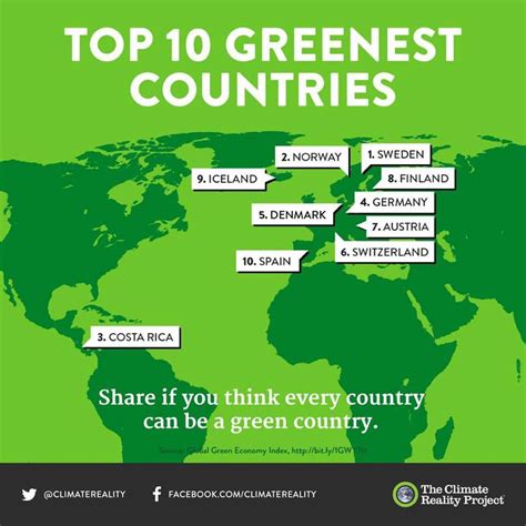 top  greenest countries   world ecowatch aria art