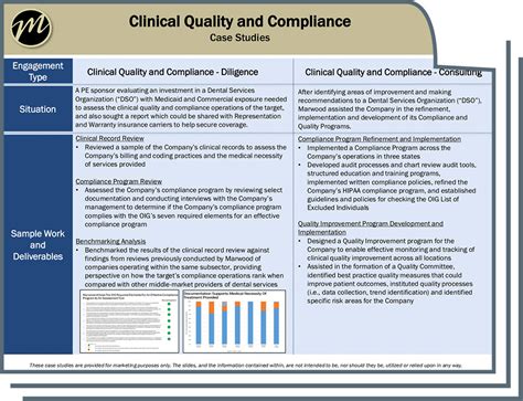 Clinical Quality And Compliance Marwood Group