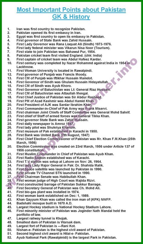 important questions pakistan history general knowledge  ppsc