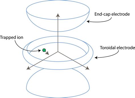 ion trap scheme image eurekalert science news releases
