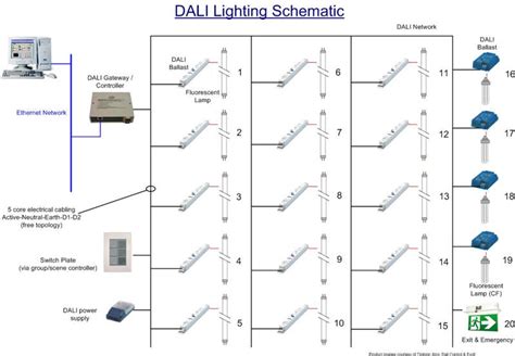 iot  threat   dali lighting standard