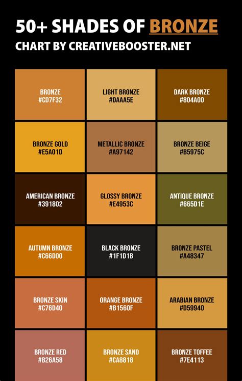shades  bronze color chart