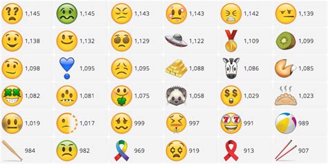 finally a way to vote for the hard earned emoji you want and deserve