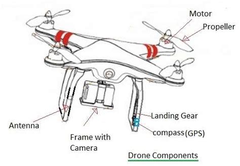 drone tutorial uav unmanned aerial vehicle basics