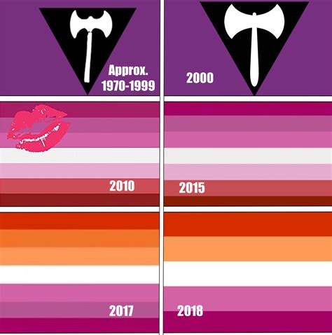 Fixed Post Evolution Of The Lesbian Flag Queervexillology