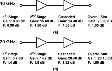 noise figure   stage cascaded amplifier formula