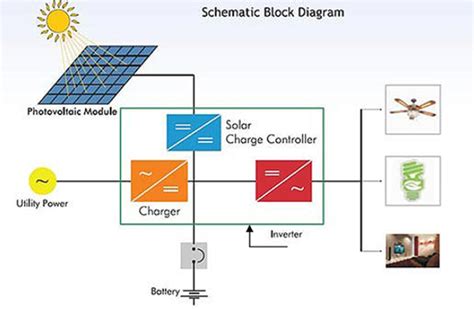 photovoltaic module solar inverter block diagram
