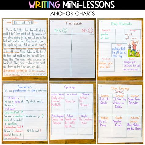 writing mini lessons  primary education   core