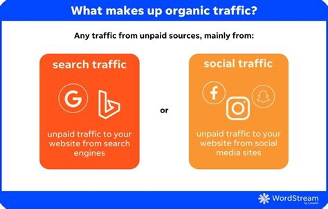 What Is Organic Traffic 5 Ways To Drive It Fast Businesshatch News