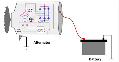 alternator  battery wiring diagram collection faceitsaloncom