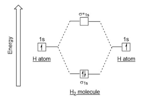 construct  molecular orbital diagram   shaninerazan