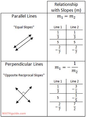 parallel  perpendicular