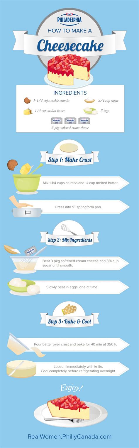 tips to make the perfect cheesecake original cheesecake recipe food
