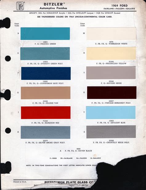 paint chips  ford fairlane