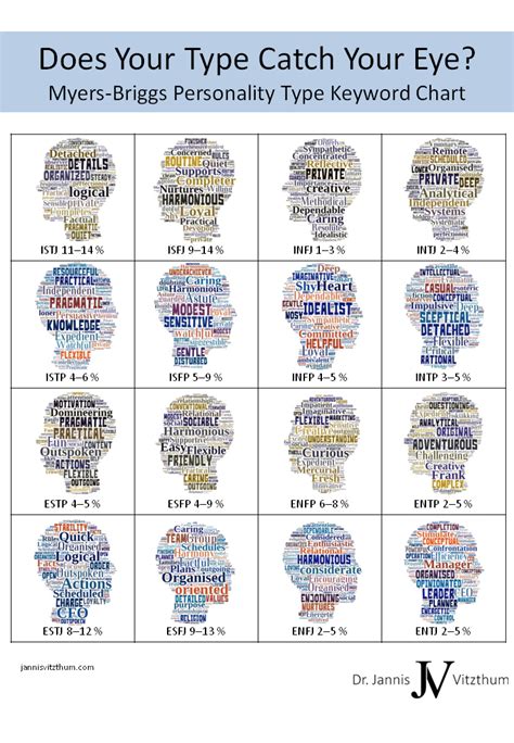 pin  cheyanne chadwick  psychology personality types personality types chart myers