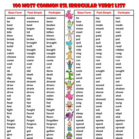 common esl irregular verbs list