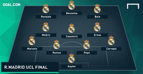 real madrid      champions league final world trends