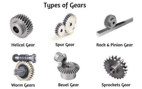 gears types  gears types  gear failures mechanical education
