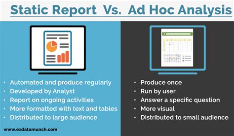 ad hoc reporting  analysis   benefits