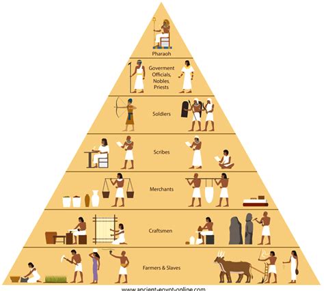 teachers ancient greece social classes pyramid  hot nude