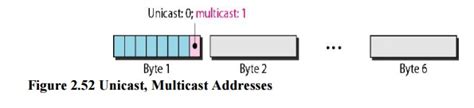 standard ethernet