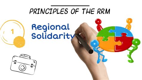 regional response mechanism rrm cdema youtube