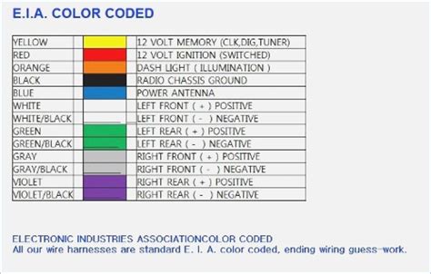 nissan wiring diagram color codes jan taroandhoneydew