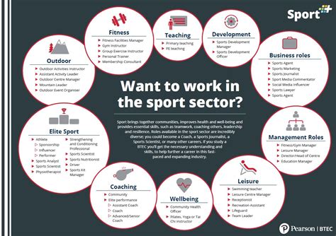working  sport  leisure