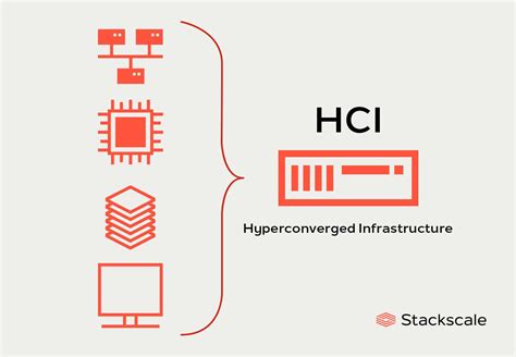 hyperconverged infrastructure hci benefits  workloads