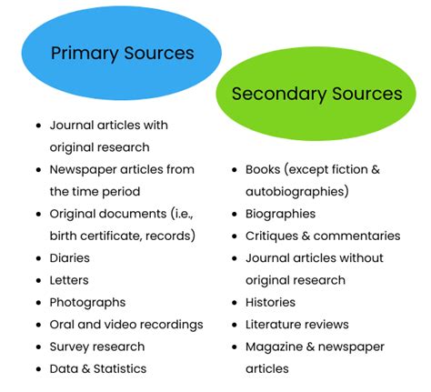 sources   research paper integrating sources