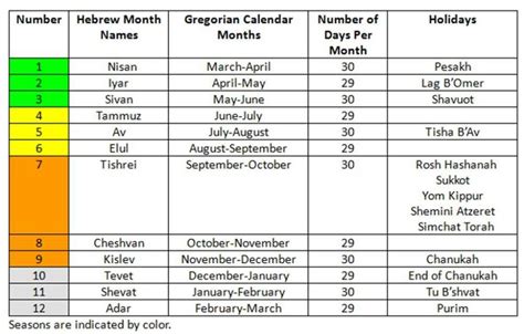 Hebrew Calendar Dates Amazing Bible Timeline With World