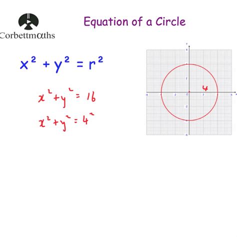 equation   circle video corbettmaths