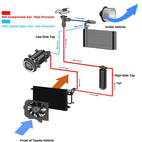 car air conditioner diagram  parts