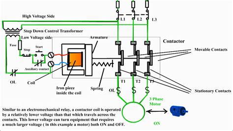 diagram  sd motor contactor wiring diagram mydiagramonline