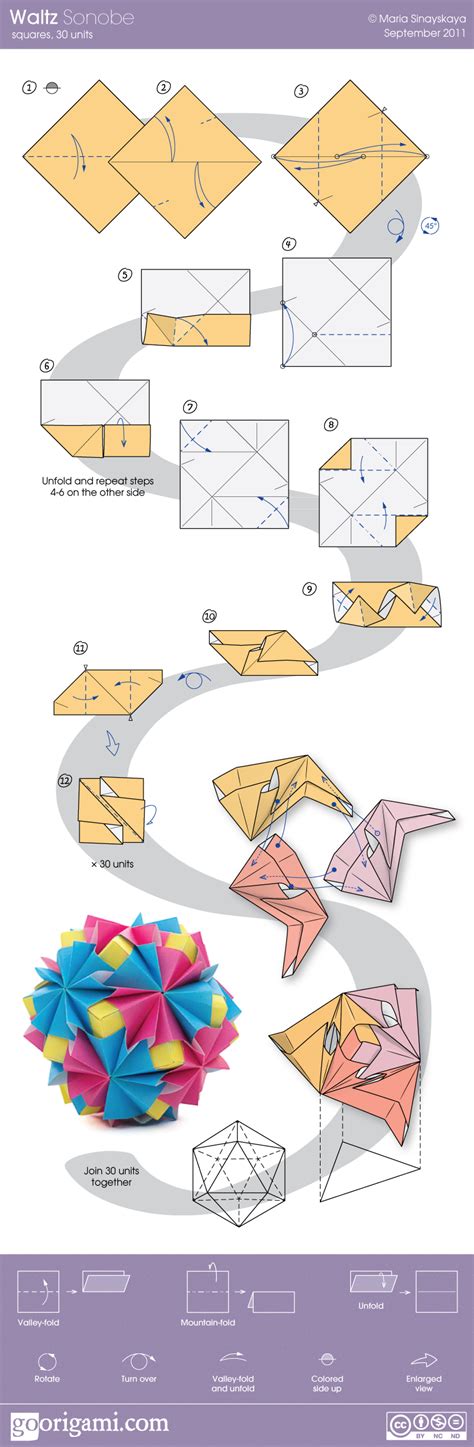 waltz sonobe  maria sinayskaya diagram  origami