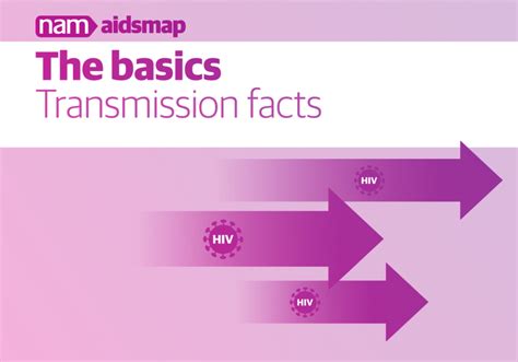 Transmission Facts Aidsmap