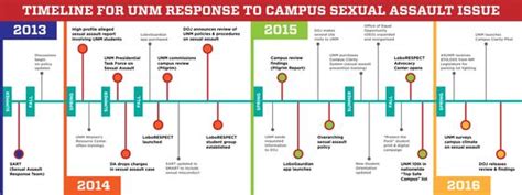 justice department releases findings of unm s response to campus sexual assaults unm newsroom