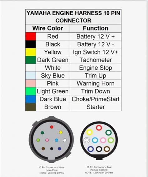 yamaha outboard wiring harness diagram