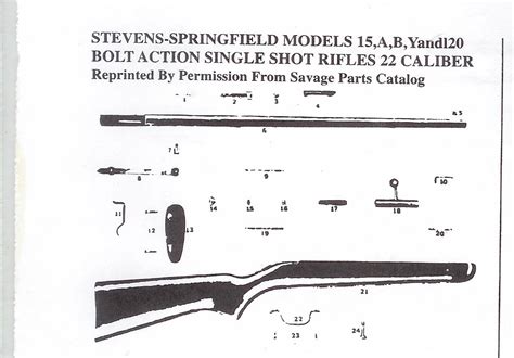 springfield model  parts abramechevarrias blog