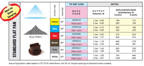 st spray nozzle chart rb spraytech