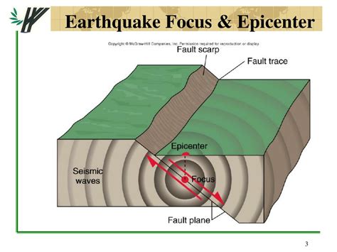 chapter  earthquakes powerpoint
