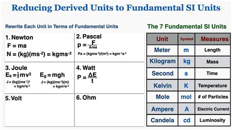reducing derived units  fundamental  units ib physics youtube