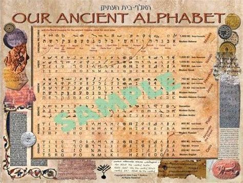 ancient hebrew alphabet poster sample