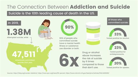 the link between addiction and suicide explained