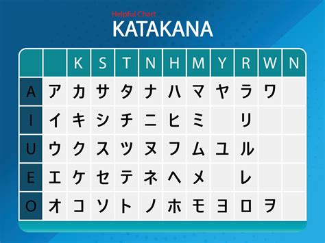 katakana chart  english kanji words vector design  vector