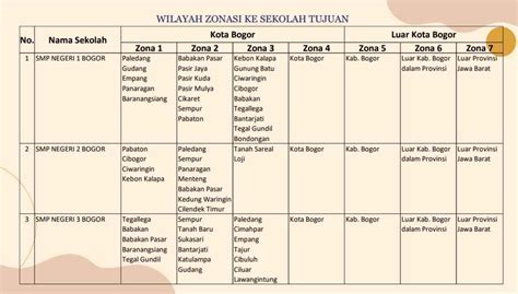 ppdb smp  kota bogor kuota mekanisme  daftar zonasi