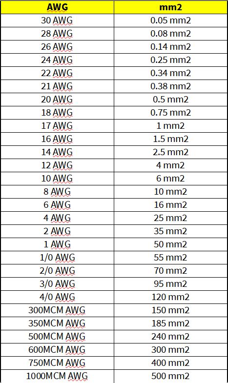 awg  mm conversion table brokeasshomecom