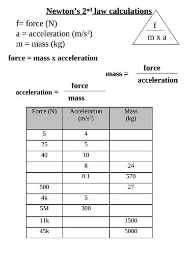 fma gcse  igcse   practice questions  solutions teaching