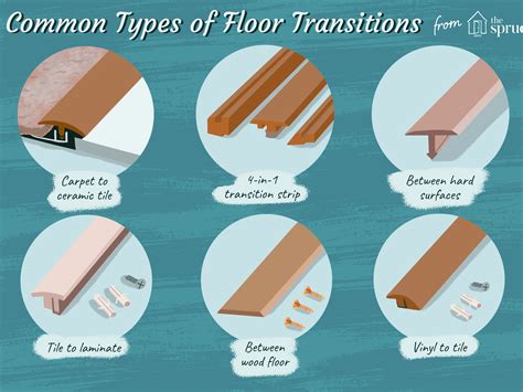 laminate flooring room transitions junanlus traciones