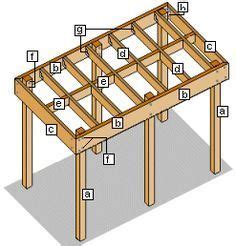 build  basic  standing carport buildeazy carport designs carport plans